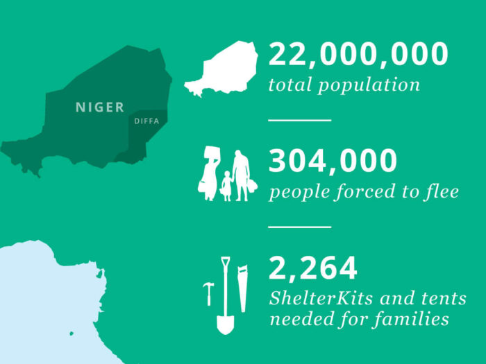 Niger map with statistics
